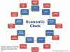 Economic Clock.gif