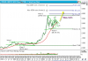 20070116 - OXR - Elliott Wave Count.png