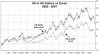 Oilcomparison $US VS $Eur.jpg