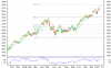 XJO Correction 2.png