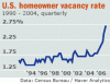 homeowner vacancy rate.gif