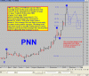 PNN Weekly Wave.1.gif