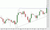 audusd4h.gif