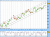 XJO A200.gif