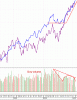 Dow V XJO.gif