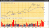 KZL chart V all res Index.gif