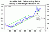 Gold 2000 -2007.gif