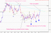 EURUSD 4Hr150207.gif