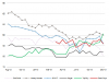 Electronics price index.PNG