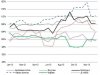 Whitegoods Price index.JPG