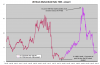 UK-Stock-market-to-gold-ratio3.png