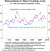 housing loan repayments.gif