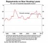 repayments-on-new-housing-loans.jpg