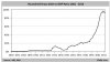 household debt to gdp.JPG