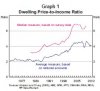 house price to income ratio.JPG