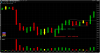 Trap long setup initial low - 10 min.png