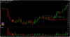 Consolidation in uptrend low risk entry - 5 min.png