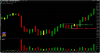 Consolidation in uptrend low risk entry - 10 min.png