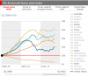 economist house prices.png