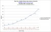 Fixed v wireless average volumes Dec09 to Dec13.jpg