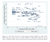 20140417 - FHI vs GDP.png