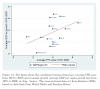 20140417 - GDP vs FHI Asia.png