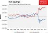 net savings rate.JPG