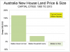 new land prices.PNG