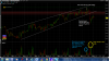 2014-05-15 - 30 min chart closing - 2 weeks - position trade.png