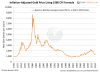 InflationAdjustedGoldPriceUsing1980CPIFormula - Copy.png