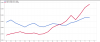 20140602 - JP AU GDP per Capita USD.png