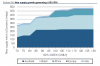 20140602 - India Marginal Production.png