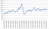 20140609 - Inflation Adjusted WTI.png