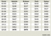 land prices 2.PNG