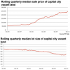 land prices 3.PNG