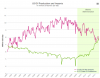 20140610 - US Oil production and Imports.png