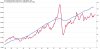 20140611 - GDP vs WTI nominal.jpg