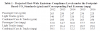 20140611 - Fuel Efficiency Standards.png