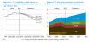 20140611 - Light vehicle use and electricity generation.png