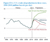 20140611 - US Crude Production.png