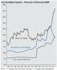 20140612 - CB Assets to GDP.png