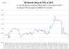 20140613 - PCE sensitivity to WTI.png