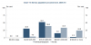 Net tax payable by income level, 2009-2010.png