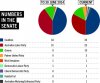 Senate-numbers_2014 from July.jpg