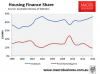 housing finance share.PNG