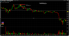 2014-07-17 - short trade at daily high - FTSE 2 min - consolidation.png