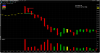 2014-07-24 - short trade 0-15 mins - FTSE - 1 min chart.png