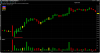 2014-07-24 - Long in first 15 mins - 1 min chart FTSE.png