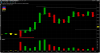 2014-07-29 - Long in first 15 mins - 1 min chart FTSE.png