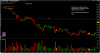 2014-08-01 - short trade 0-15 mins - FTSE - 3 min chart.png